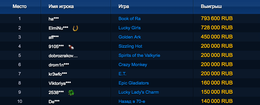 Топ 10 игроков Вулкан 24