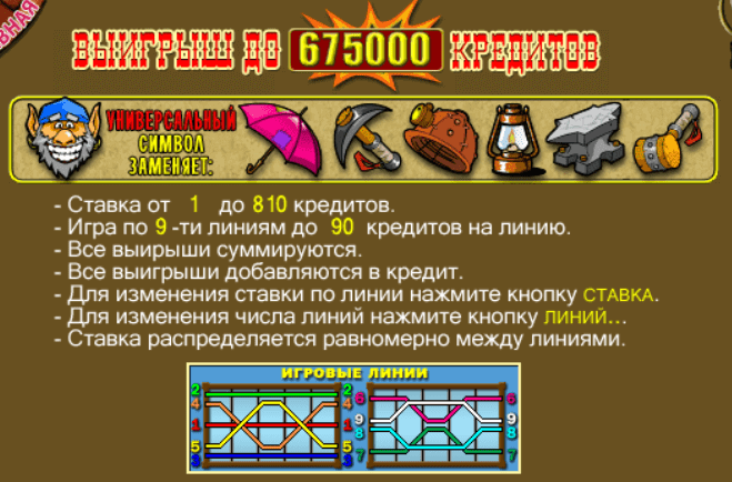 Коротко о слоте Гном Игровой автомат Гном