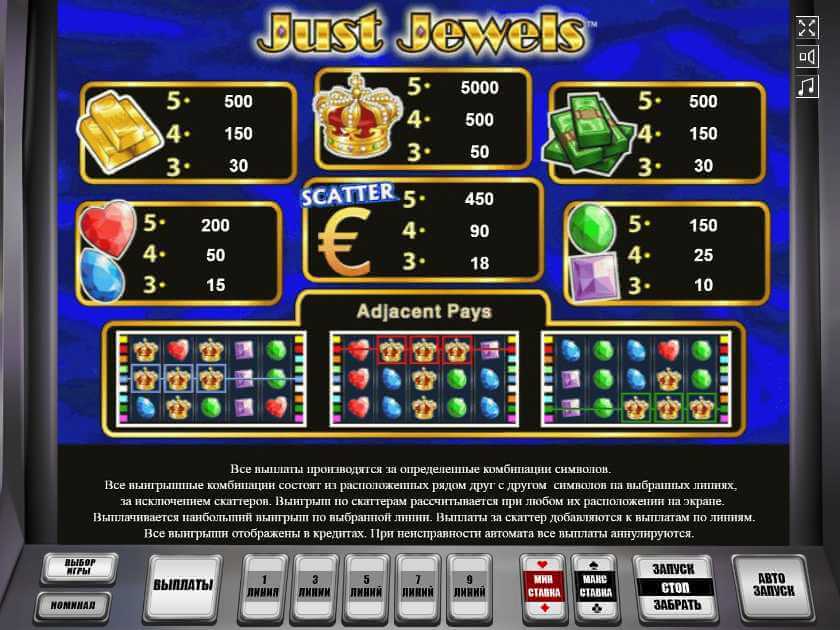 Таблица выплат в слоте Just Jewels